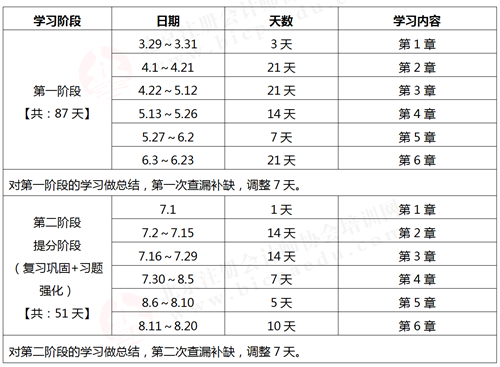 2021《公司战略与风险管理》学习计划表.png