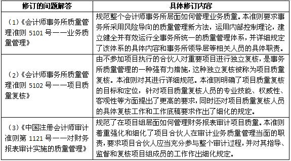 注会综合阶段考什么2.jpg