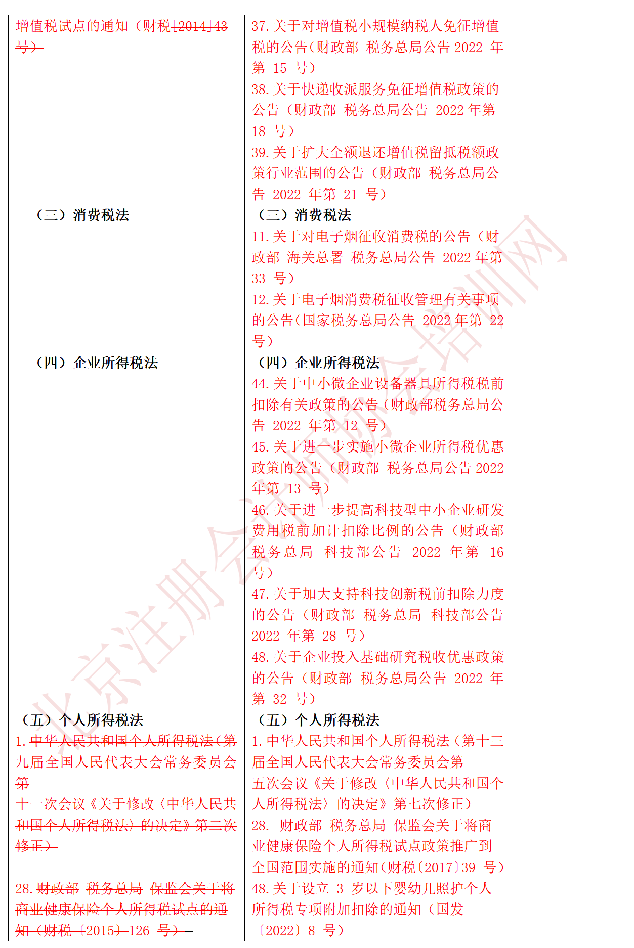 2023税法大纲对比_02.png