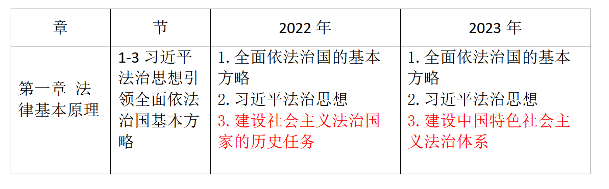 经济法-23、22大纲对比_01.png