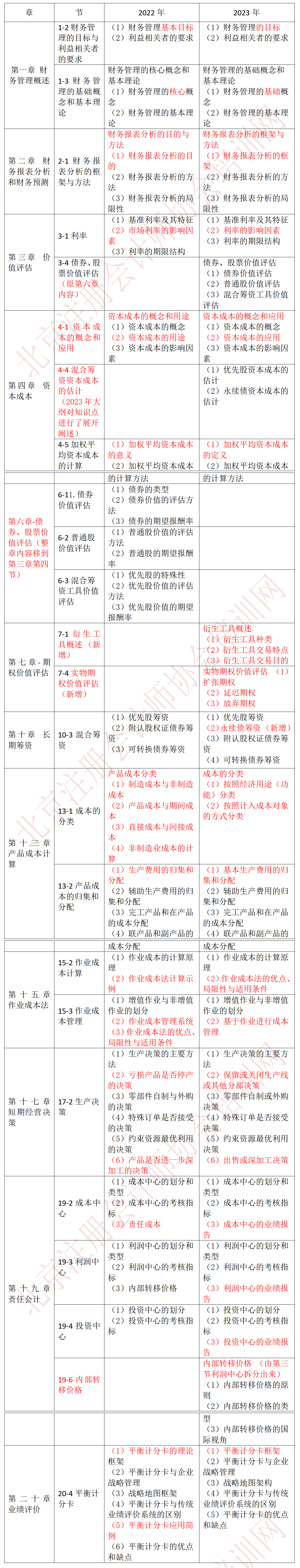 财管-23、22大纲对比_01(2).png